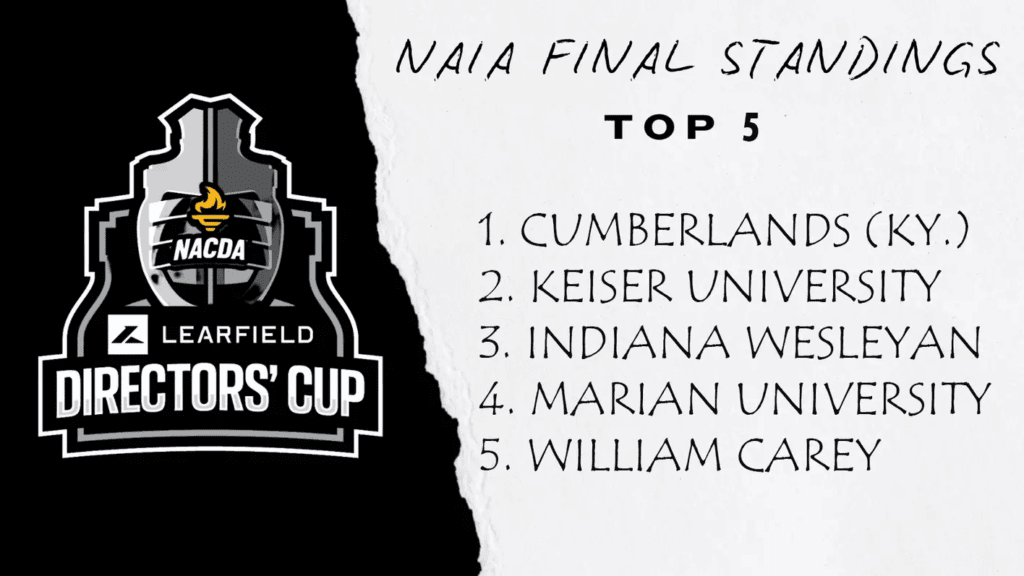 (Photo from WCU Athletics)